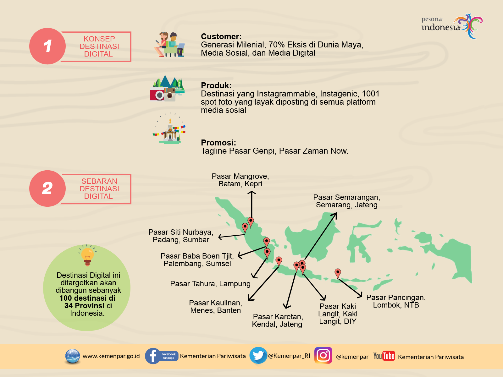 100 Destinasi Digital dan Nomadic Tourism - 20180405